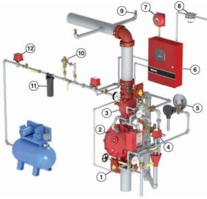 12 LOS SISTEMAS DE ACCIÓN PREVIA, USOS Y APLICACIONES